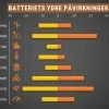El-ladcykler Test Og Analyse Af Batteri Til El-ladcykel 1 El-ladcykler Test Og Analyse Af Batteri Til El-ladcykel -Selle De Vélo Soldes Test og analyse af batteri til el ladcykel