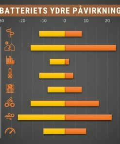 El-ladcykler Test Og Analyse Af Batteri Til El-ladcykel