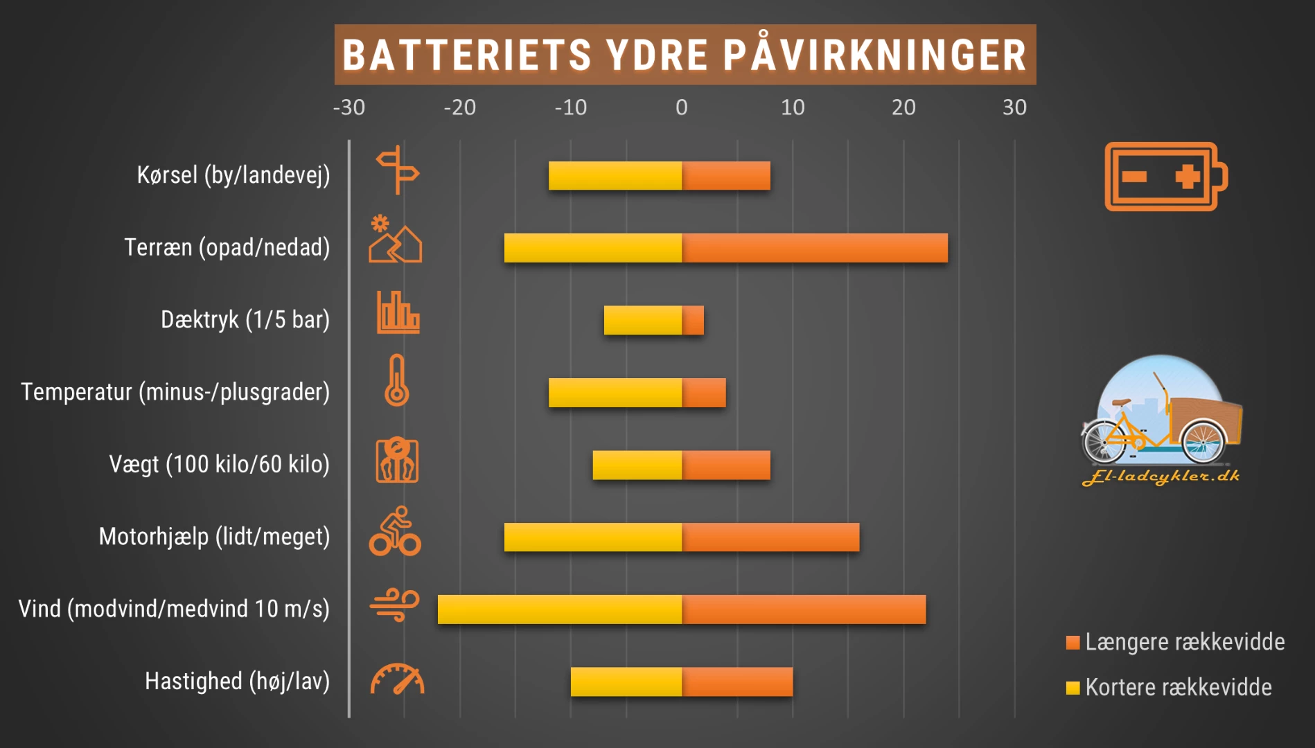 El-ladcykler Test Og Analyse Af Batteri Til El-ladcykel 3 El-ladcykler Test Og Analyse Af Batteri Til El-ladcykel